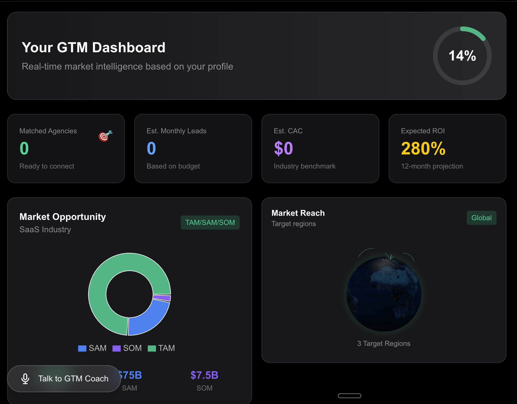 GTM Quest - Product Image