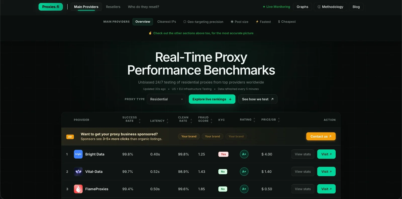 ProxiesFi preview