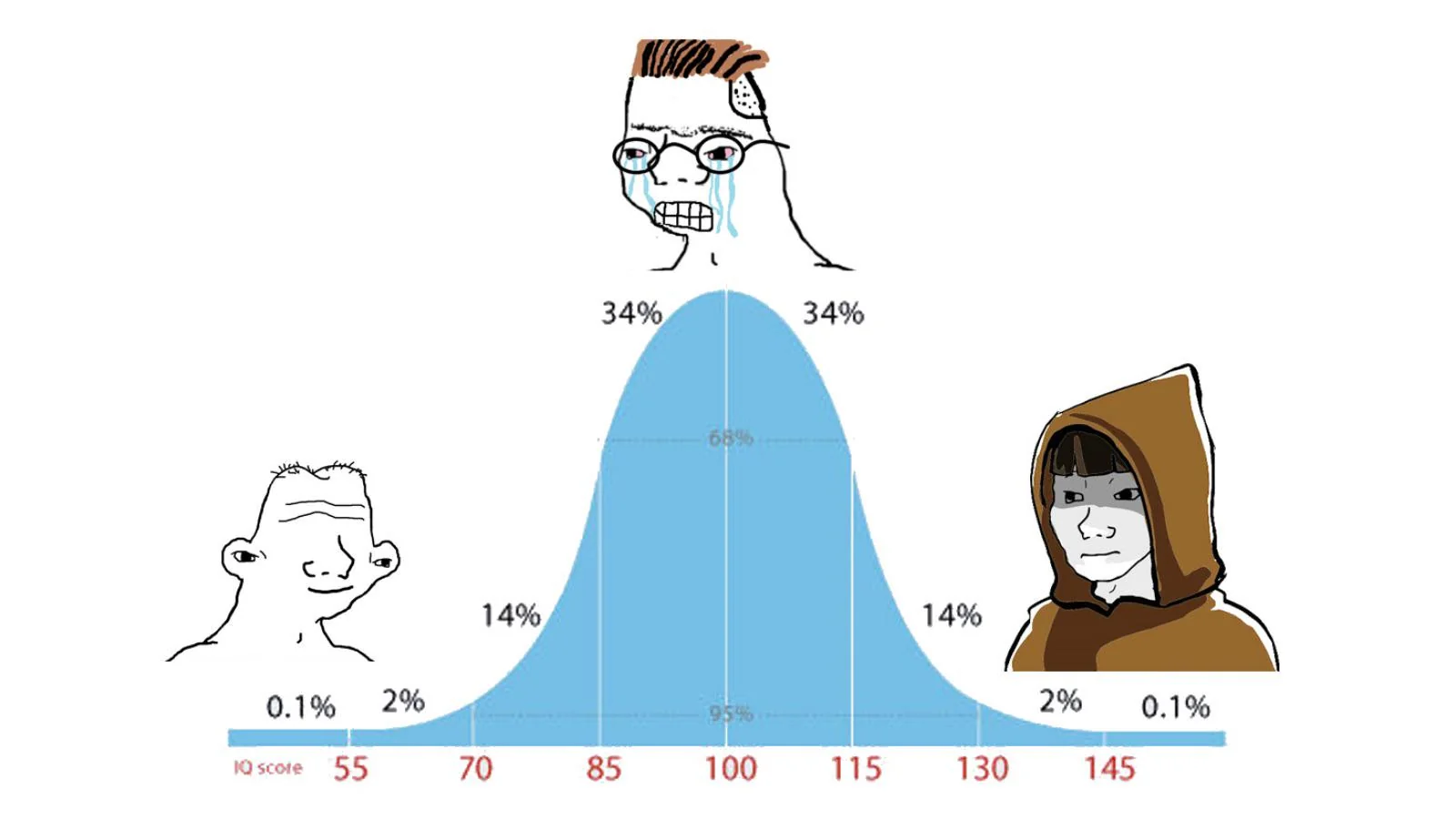Whats Your IQ - Product Image