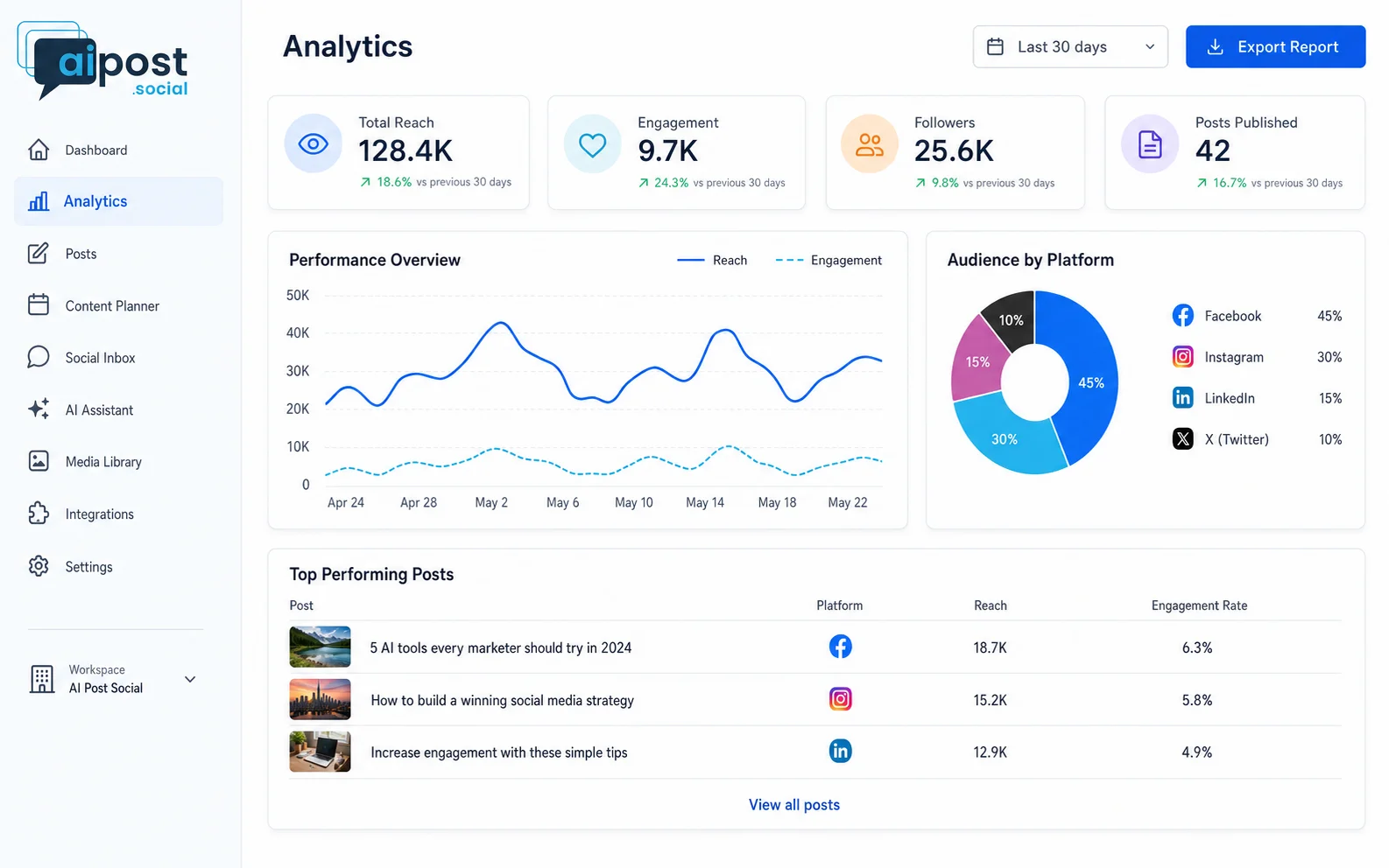 AIPost.Social - Product Image