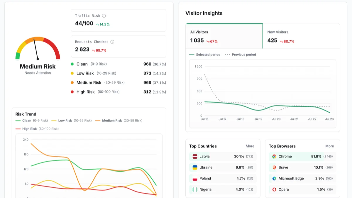 ShieldLabs preview
