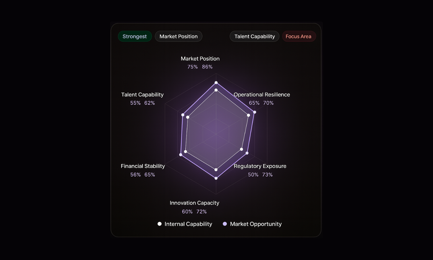 feynn - Strategic Intelligence Platform  - Product Image