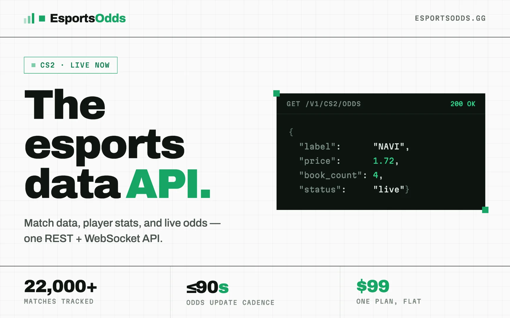 EsportsOdds - Product Image