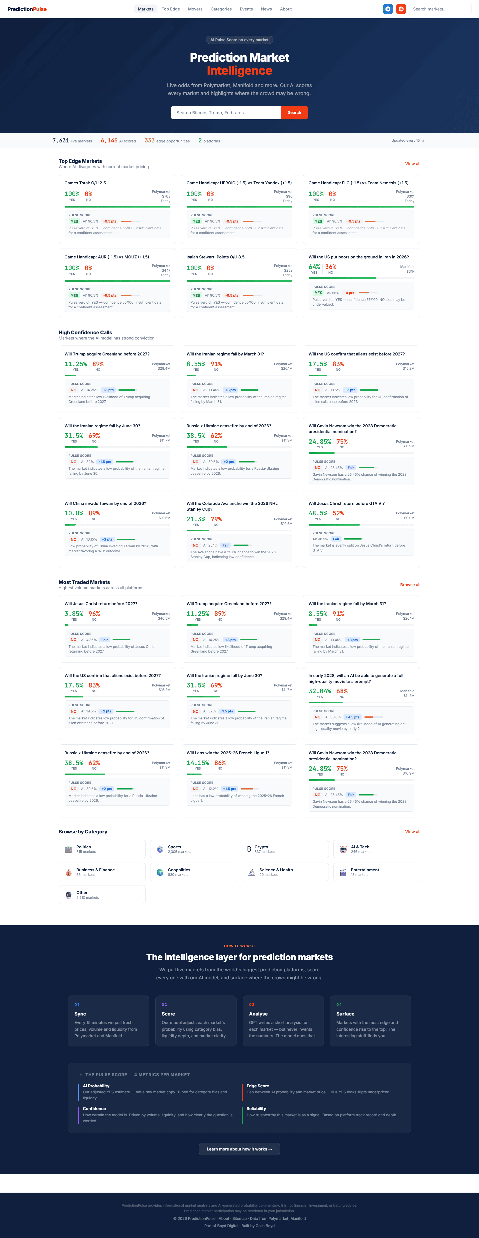Prediction Pulse - Product Image